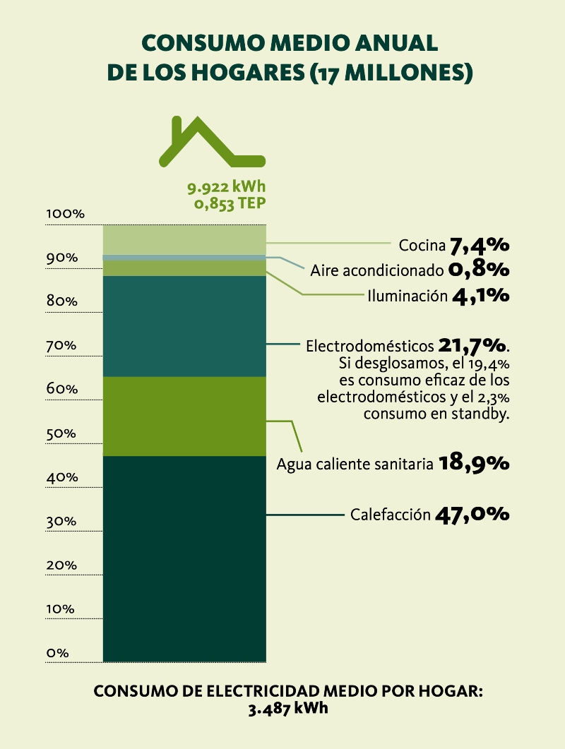 Electrodomésticos Eficientes: Sostenibilidad Y Ahorro